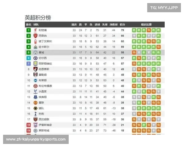 2018年英超伦敦球队全名单:城市德比的战火纷飞 2018年英超伦敦球队全名单:城市德比的战火纷飞