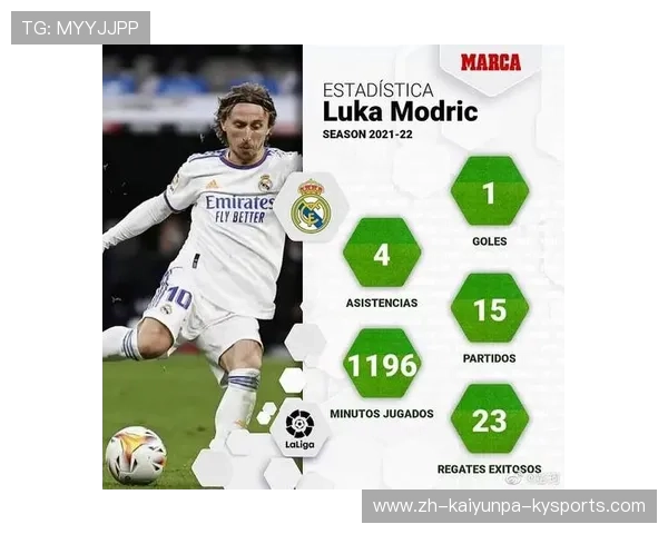 莫德里奇西甲联赛进球数统计