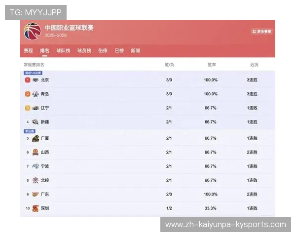 中国CBA球队整体实力排行及近五年变化趋势